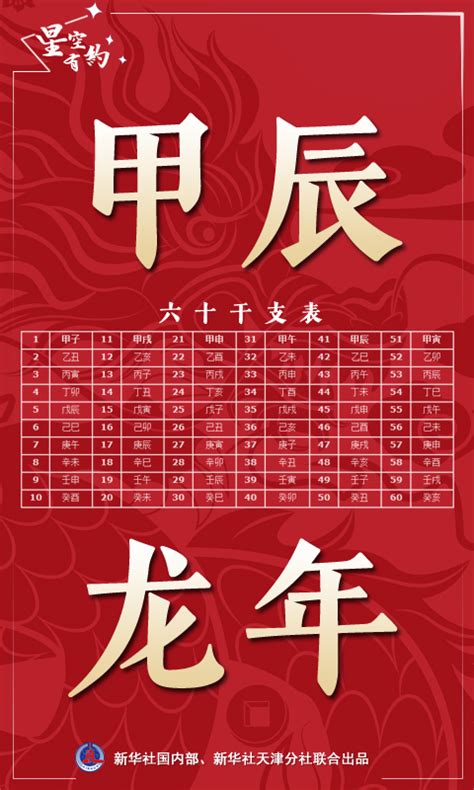 甲辰龙年|为什么今年叫甲辰龙年 2024是甲辰龙年